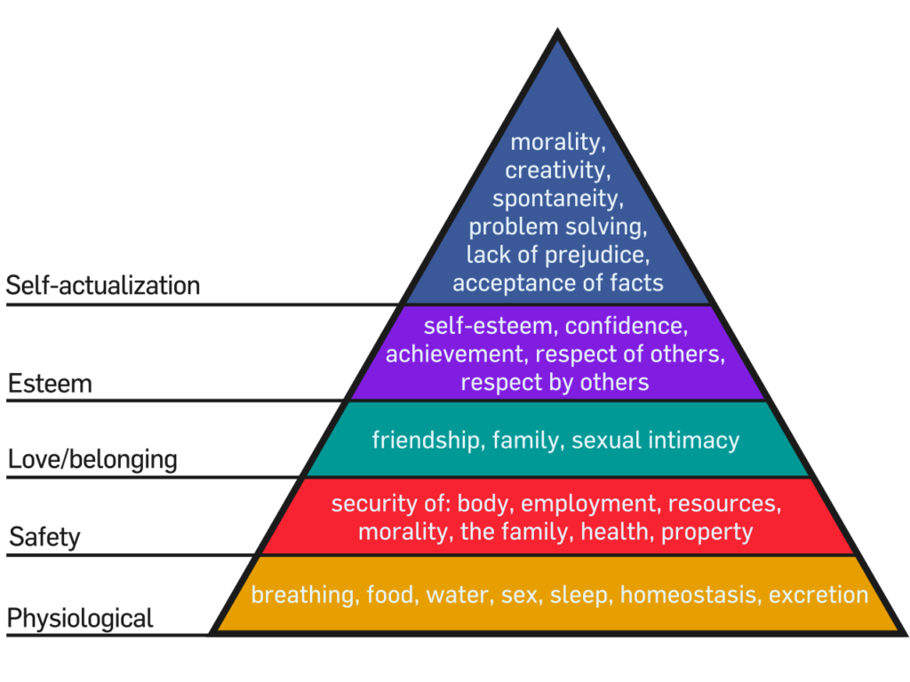 Tiền Lương Có Phải Là Tất Cả? Tháp nhu cầu Maslow